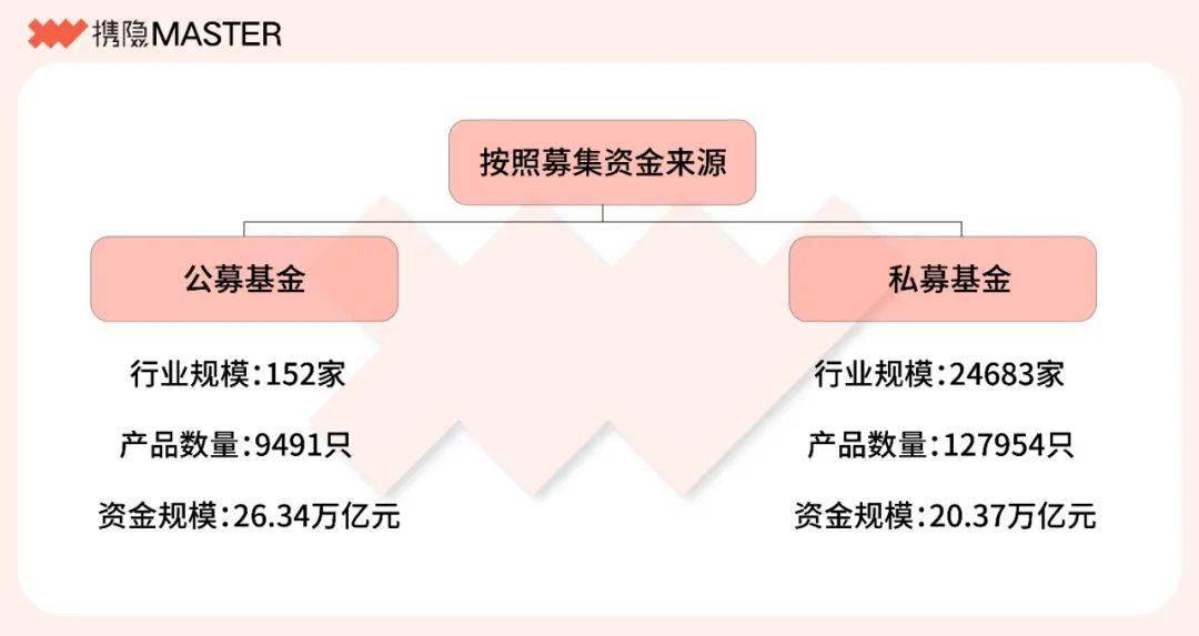 基金保險信託pevc金融行業的各個分支到底是做什麼的