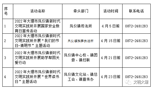 大理市2022年4月新时代文明实践中心所文明实践活动公示