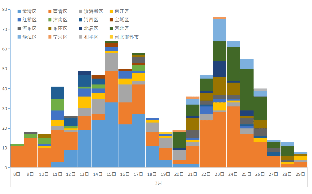 晉江市池店鎮清蒙村晉江市池店鎮浯潭村晉江市池店鎮赤塘村晉江市池店