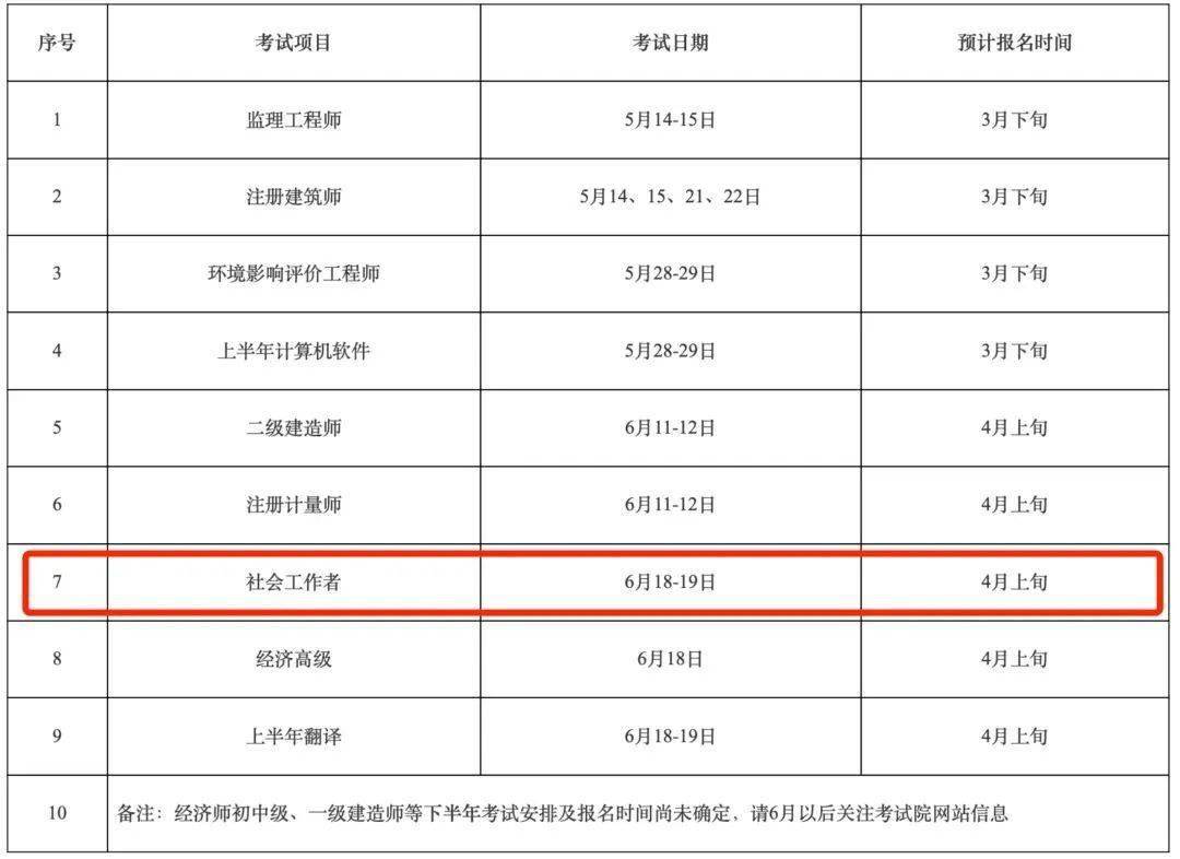 別隻盯著公務員先考個社工證過渡曲線上岸也可以