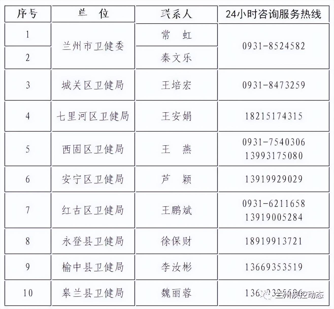 兰州疫情防控电话图片