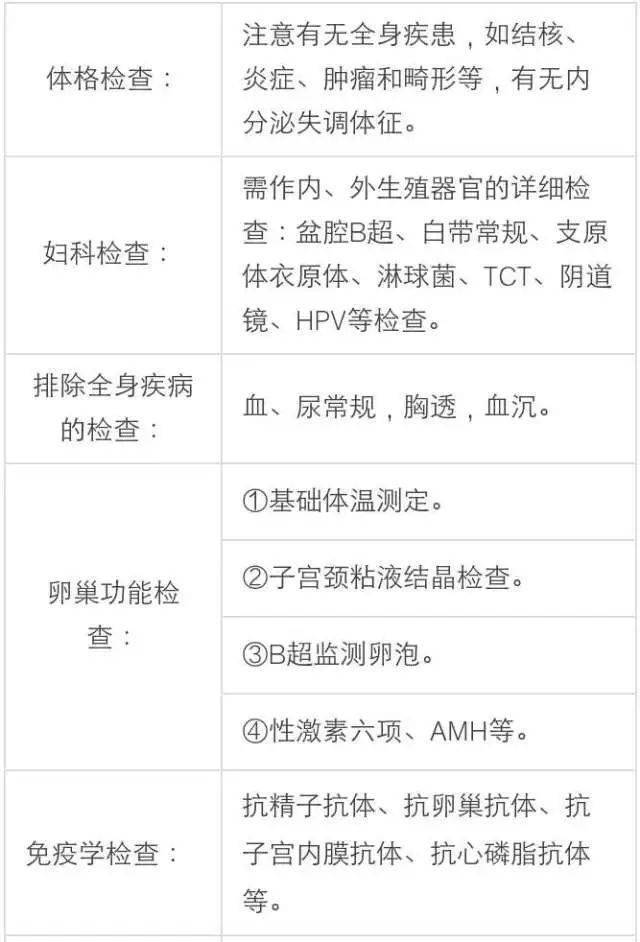 女性檢查不孕不育,去醫院該做什麼檢查002染色體異常,內分泌疾病影響