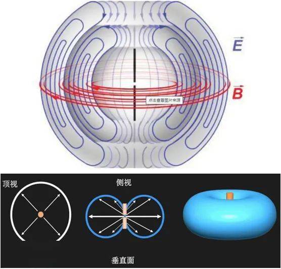 matlab和hfss联合仿真设计及分析偶极子天线