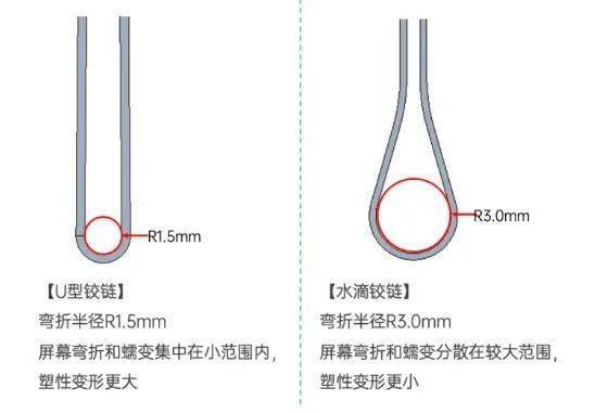 横评四款折BOB全站叠屏旗舰手机谁最高大上？(图2)