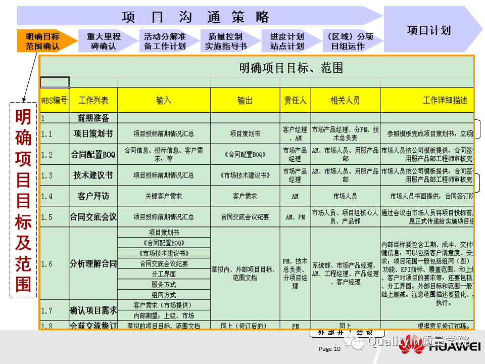 華為分享:如何做好項目管理!_教材_全套_生產計劃