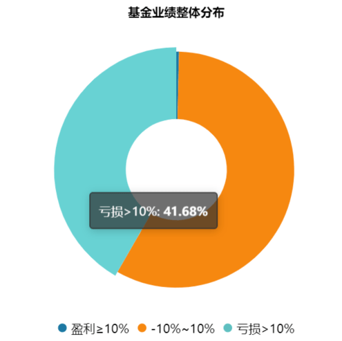 如何通过资产配置和长期投资实现年复合收益率 10%以上并走向财务自由？