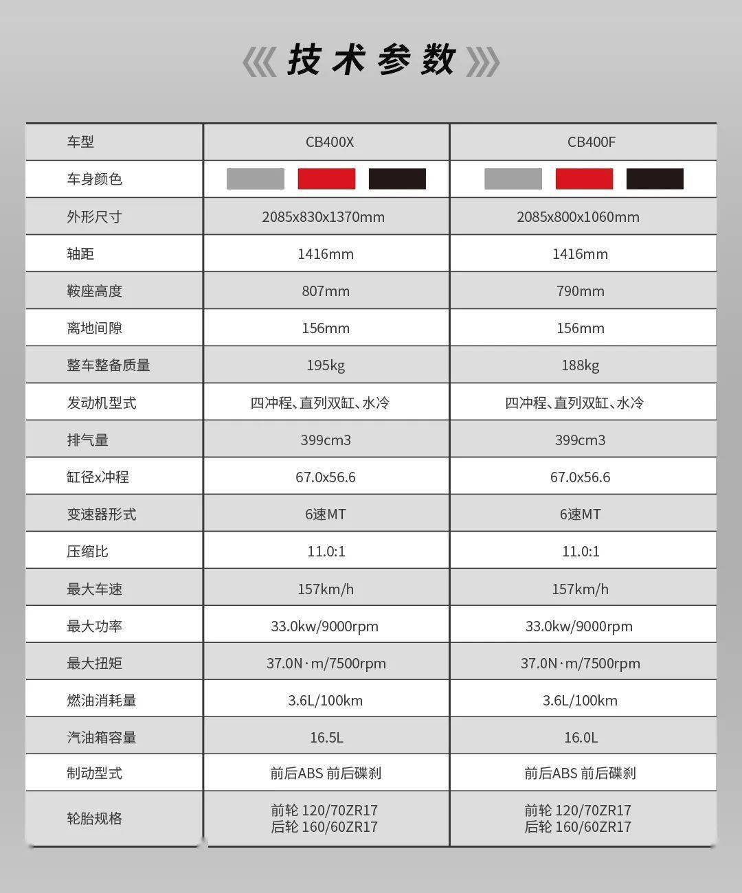 本田发布cb400x400f新配色