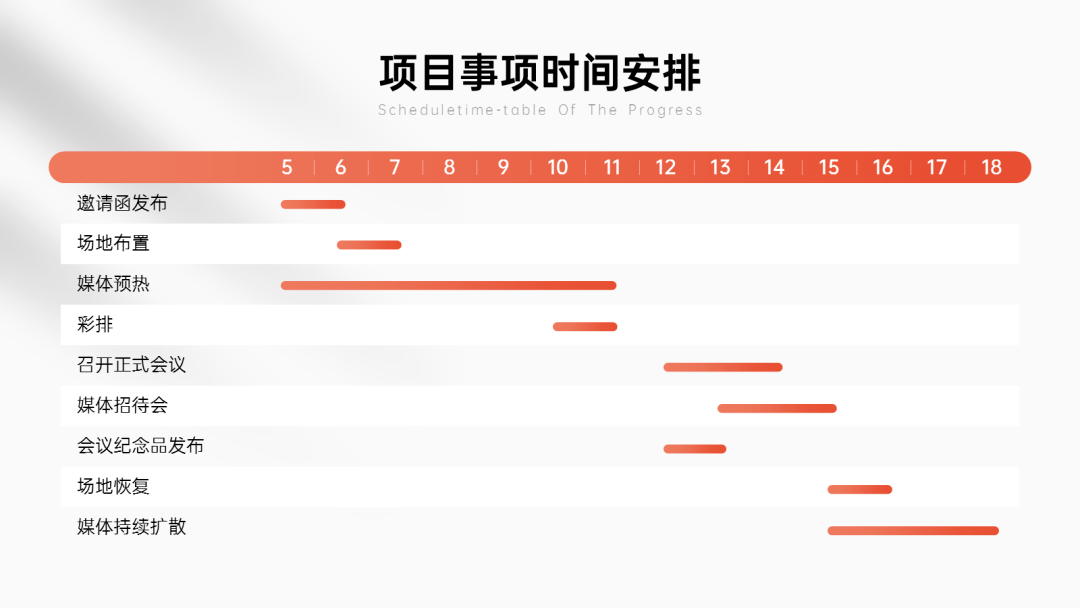 怎么用ppt做出好看的甘特图