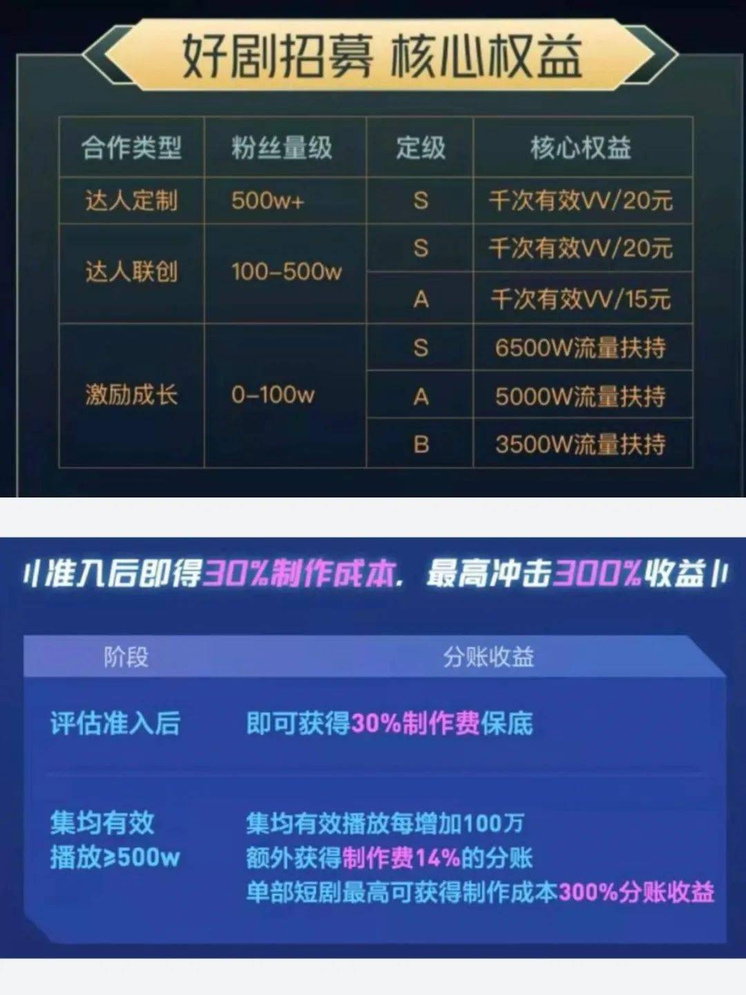 微短剧褪去浮躁_快手_平台_视频