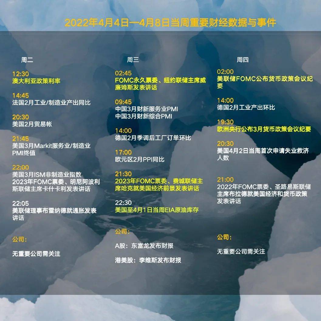 下周重磅日程：美联储会议纪要来袭，加息50个基点的可能性会有多大？_搜狐网