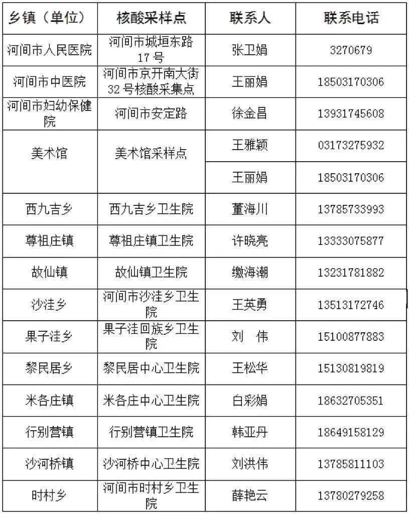 速扩散河间发布通知来返河间人员必须立即核酸检测