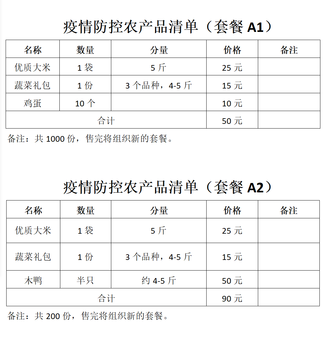 西渡街道四团镇菜篮子购买攻略提供农产品及生活保障类套餐
