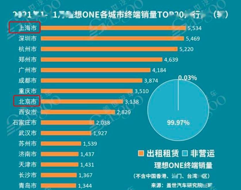 天津电动车行