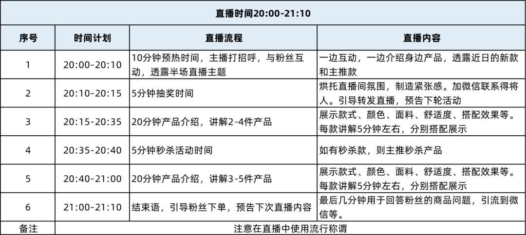 直播带货从01详细流程