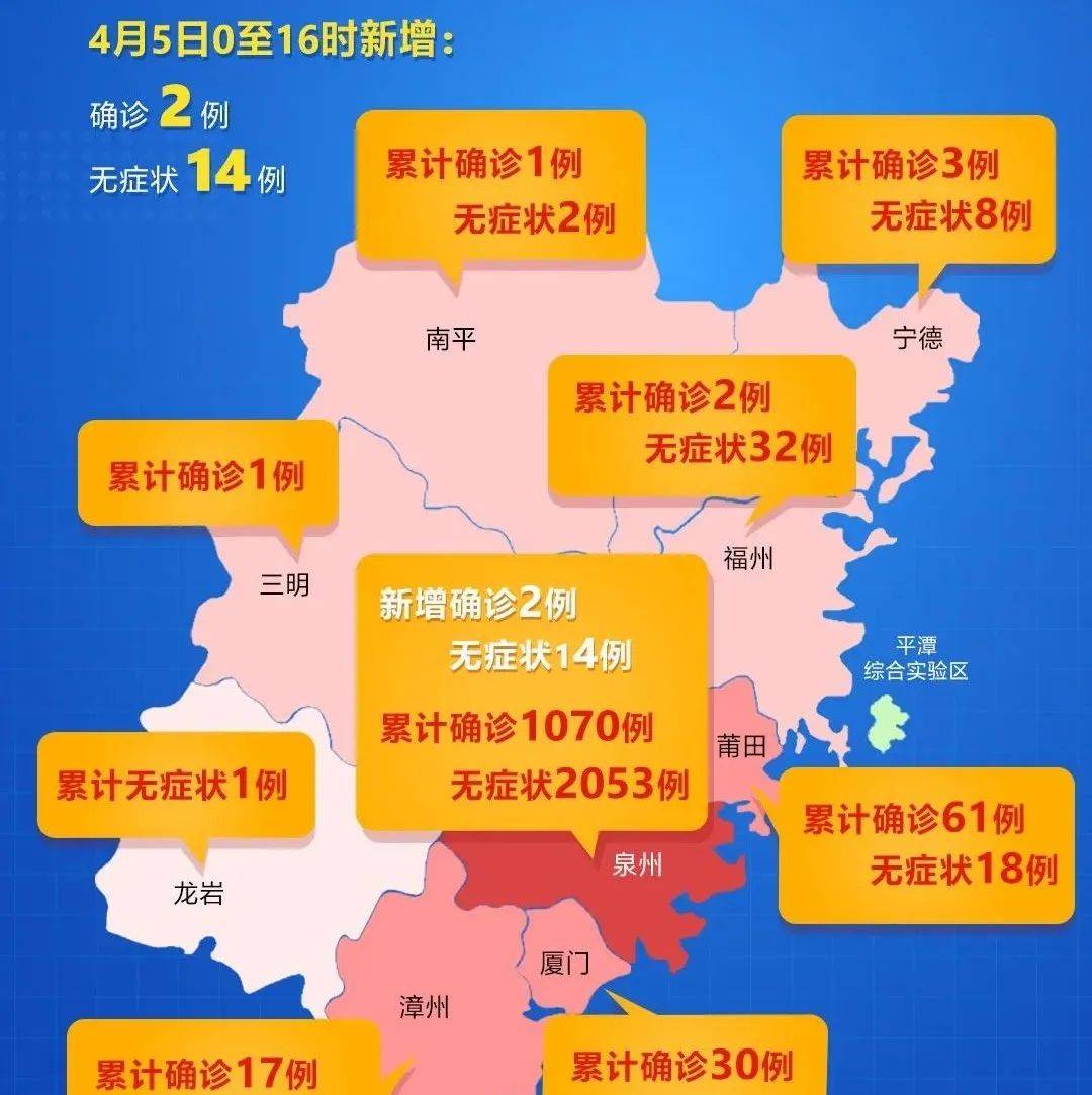 刚刚!福建本土新增2+14!多地明确线下复课时间!_教学_防控_疫情