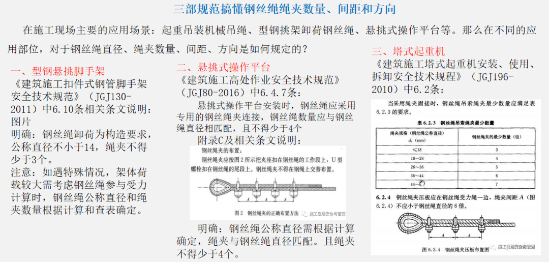 關於鋼絲繩繩夾數量間距和方向的規範要求必須收藏