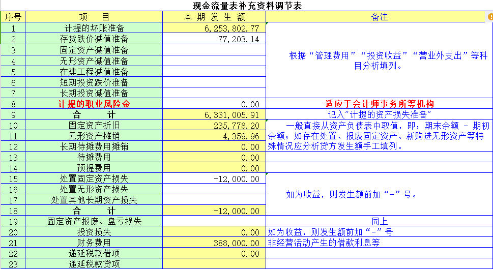 厉害这位女会计编制现金流量表一下子唰唰唰的整理好了有两把刷子