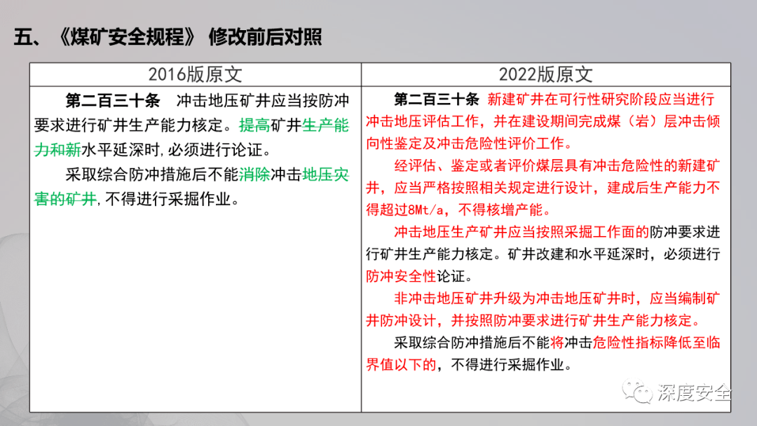 專家課件2022版煤礦安全規程專題培訓