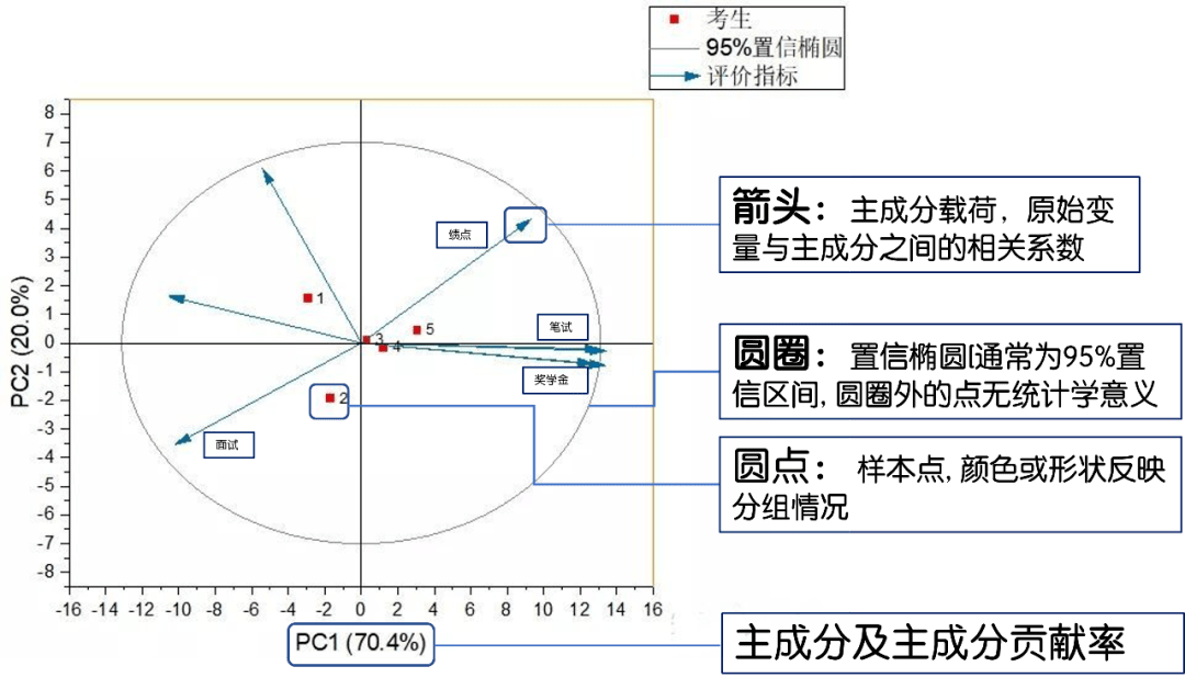 解读文献里的那些图主成分分析图pca