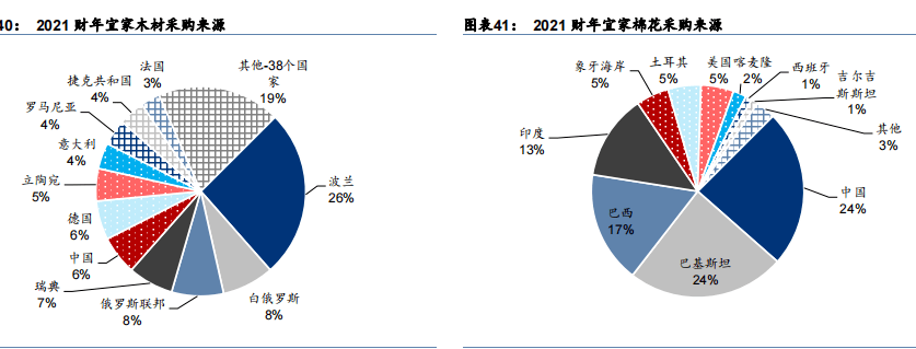 宜家強供應鏈築基渠道產品雙驅