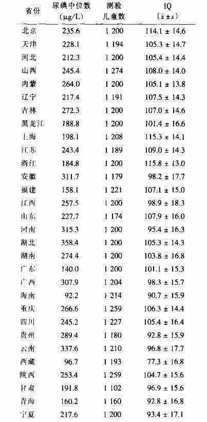 浙江,北京,新疆生產建設兵團遙遙領先