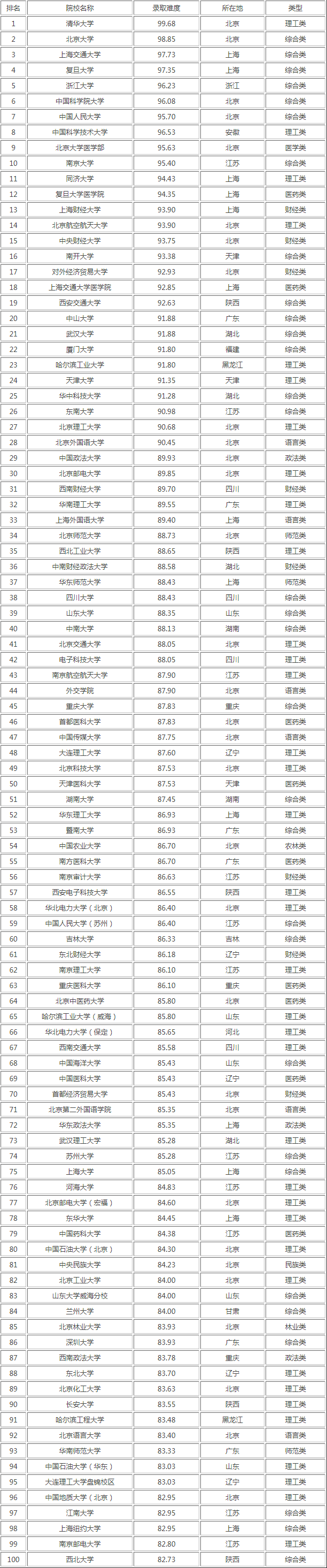 车辆工程考研难度排行_车辆工程专业考取难度排名出炉!这类院校报考热度高!(2)