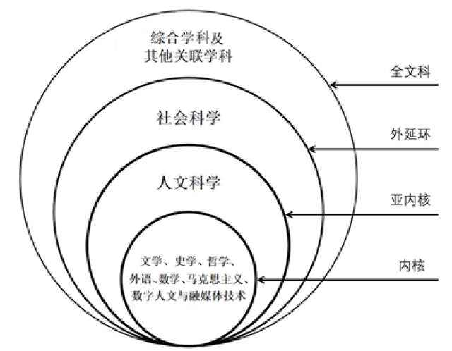 人文社会科学与自然科学不同,在自然科学中,试验与推理有一个对立统一