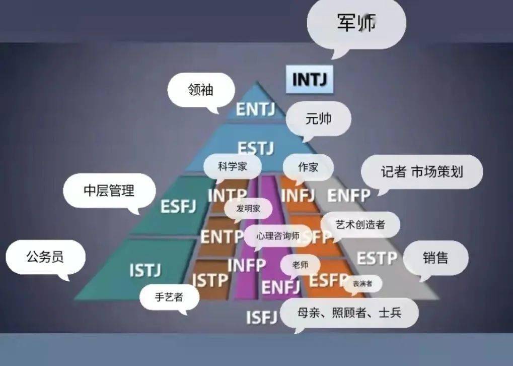 mbti爆火這屆年輕人為何沉迷賽博算命