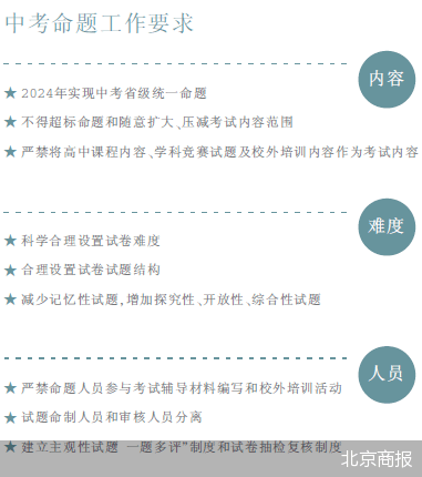 “双减”后首次中考力争省级统一命题
