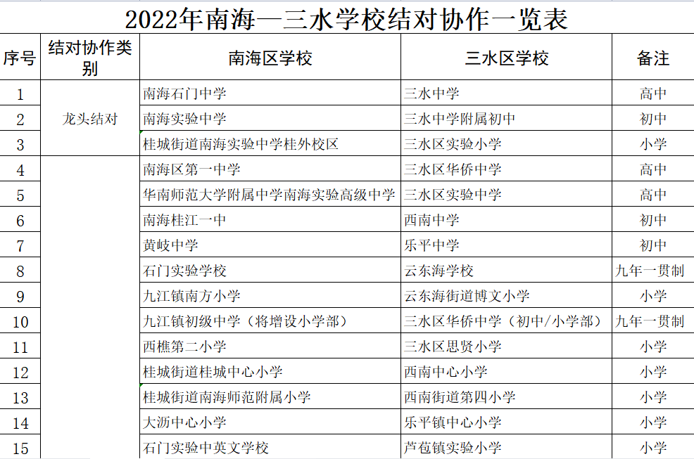 2,新一届(2021-2023年)三水区名教师,名校(园)长,名班主任工作室主持