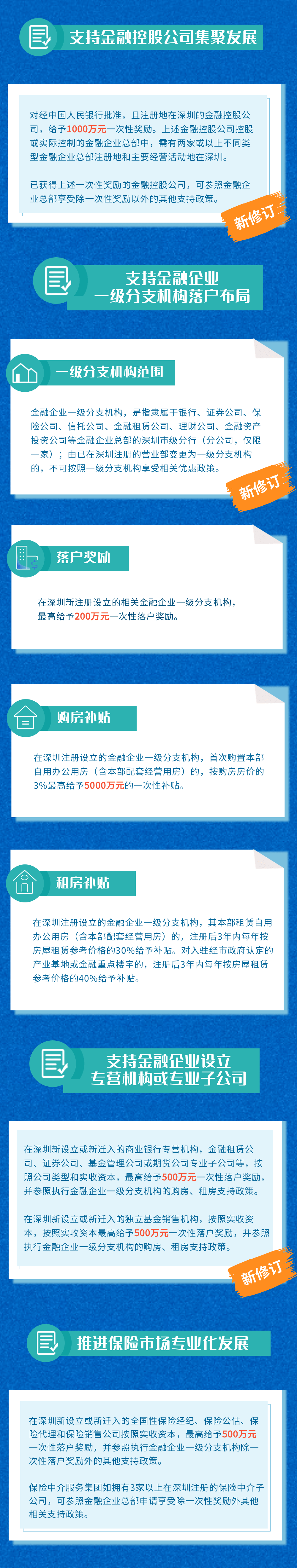 关注| 一图读懂《深圳市支持金融企业发展的若干措施》（内附英文版）_搜狐网