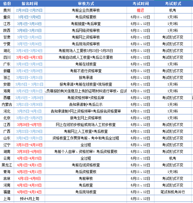 二建考试结果公布时间_福建省二级建造师考试时间_福建省二级建造师考试报名条件