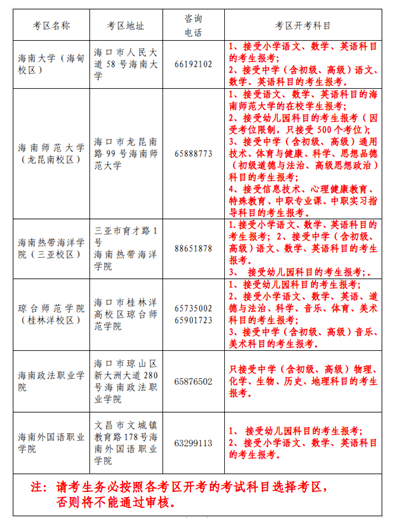 教师资格考试面试科目分为:语文,英语,社会,数学,科学,音乐,体育,美术