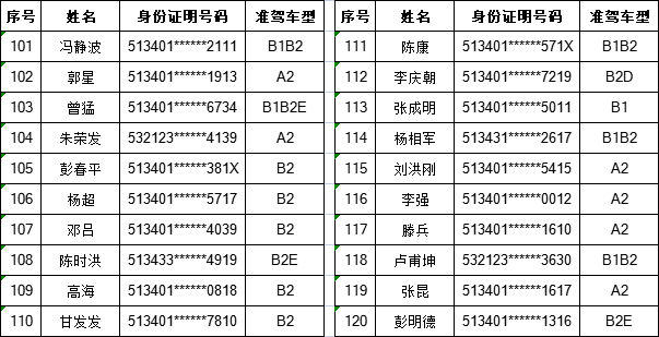 這211人逾期未換證,289人逾期未審驗._違法_車輛_駕駛證