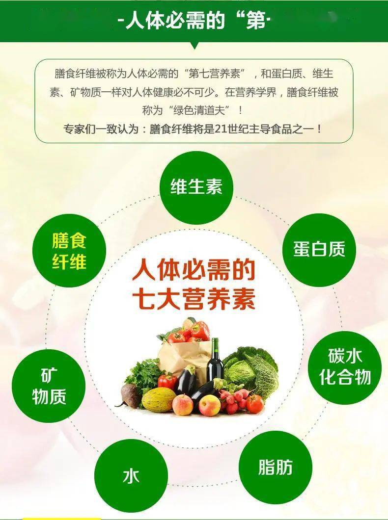 膳食纤维一图看懂我的五大用途