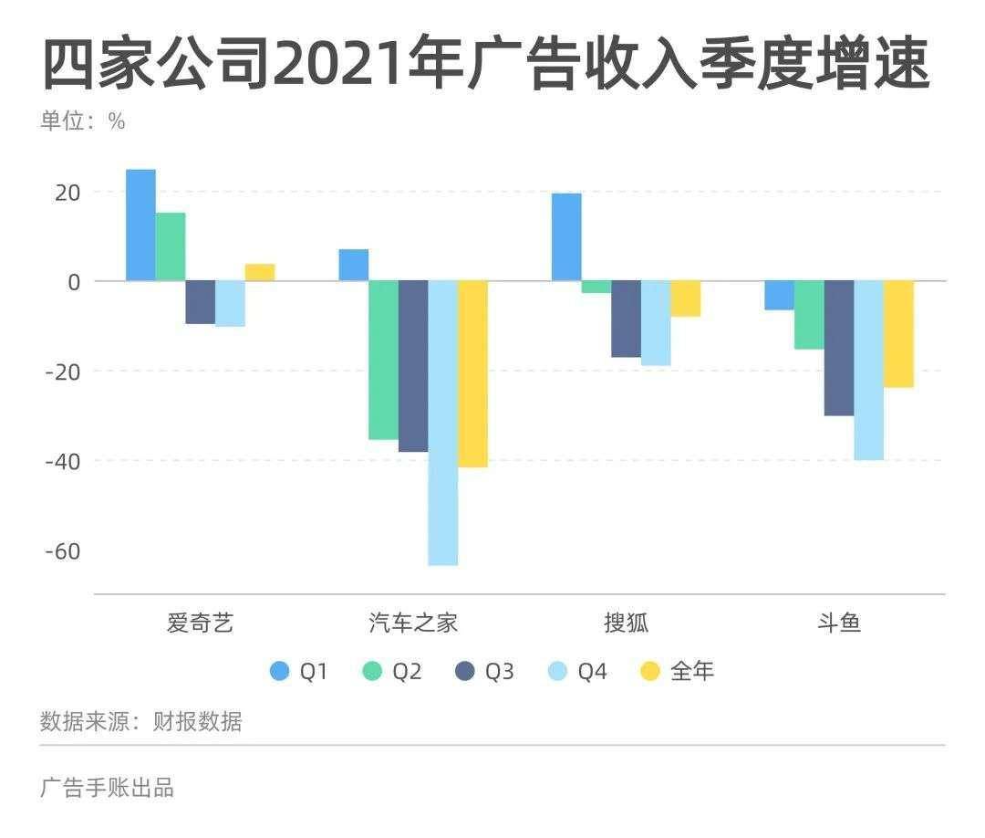 天博电竞APP中国互联网广告开始「反向折叠」？(图5)