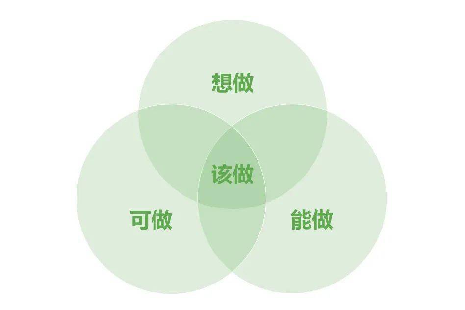 如何在不确定中不断生长请收藏这份解题方法