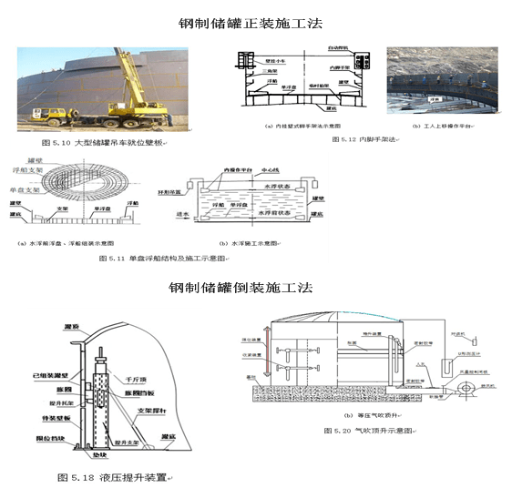 實戰訓練鋼製金屬儲罐倒裝法提升工具主要有()a.捲揚機提升系統b.