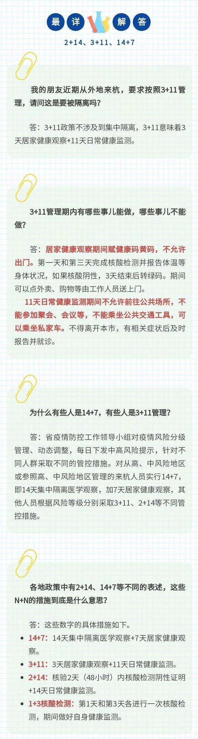 14 7 2 14 3 11 什么意思 最详解答来啦 防控 疫情 唐志立