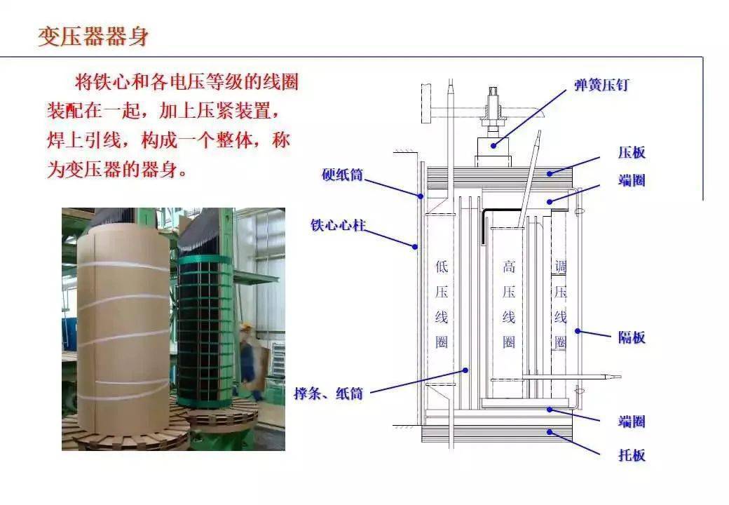 关于电力变压器的知识都在这里非常全面快收藏学习吧