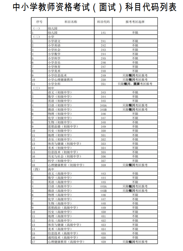 諮詢電話百樹教育教師資格證面試班正在招生……精彩速遞74【學歷】