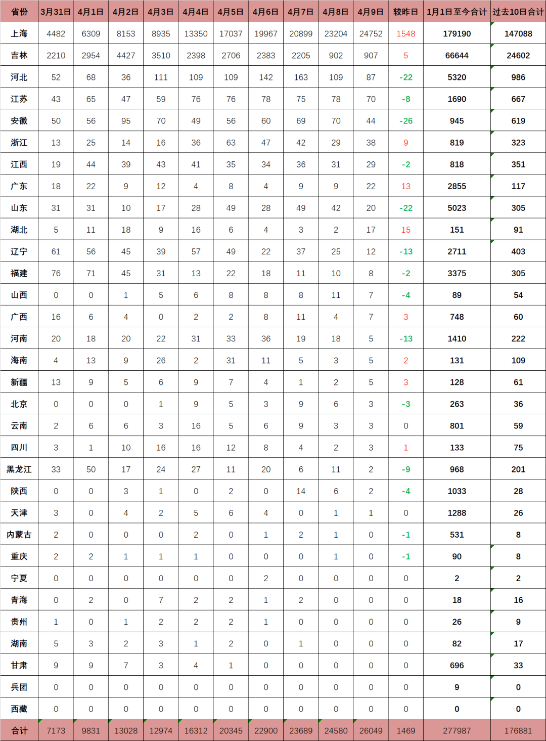 河北石家庄疫情分析图图片