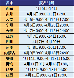 13省市已开放catti报名6省市本周内截止