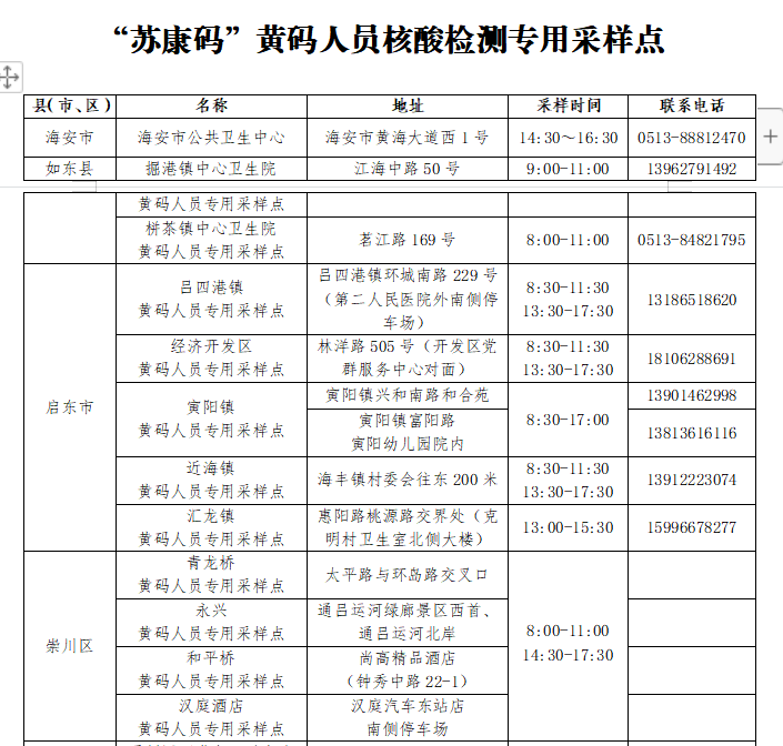 南通市疫情防控2022年第43号通告