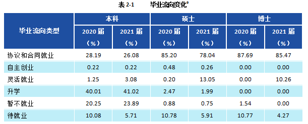 財經類大學前15名分別是:中南財經政法大學(46),上海財經大學(59)