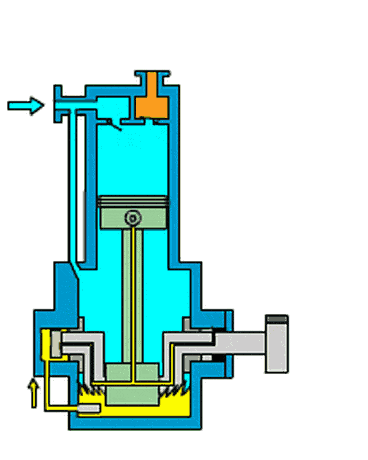 活塞式制冷压缩机原理和制冷过程