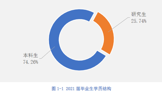 杭电AI学霸班：考研上岸3清北8浙大，还没毕业年薪拿百万