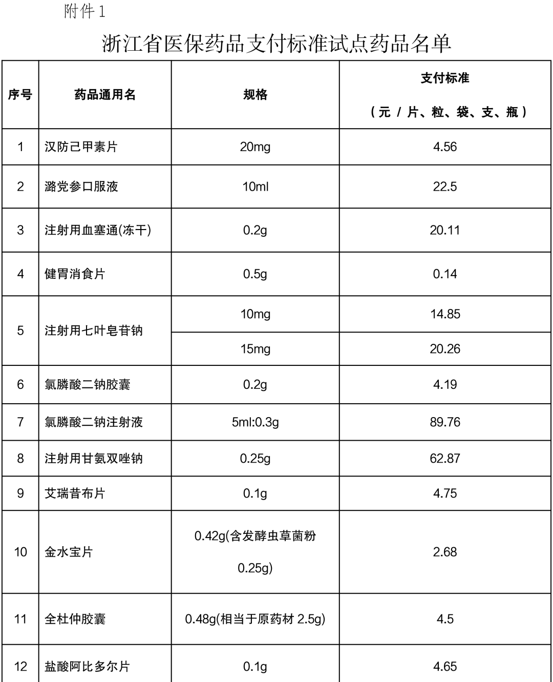 天晴甘美胶囊说明书图片