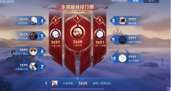 斗鱼排行榜2017_年度盘点:2017斗鱼TV十大美女主播排行榜