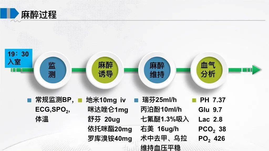 人虛驚一場的瞳孔散大——圍術期瞳孔變化及臨床意義_麻醉_直徑_大小